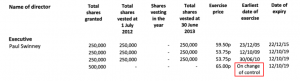 TSTL takeover options