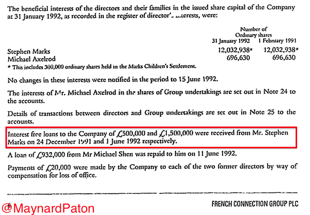 FCCN AR1992 director loan