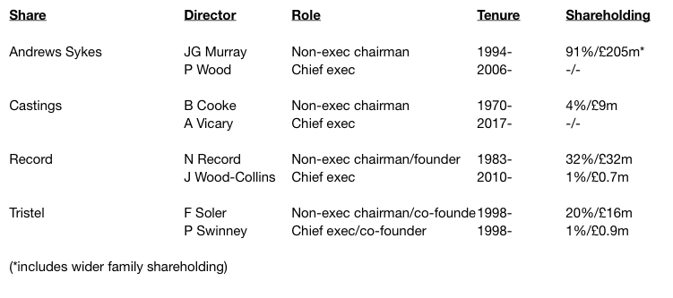 maynard paton how to evaluate management andrews sykes castings record tristel