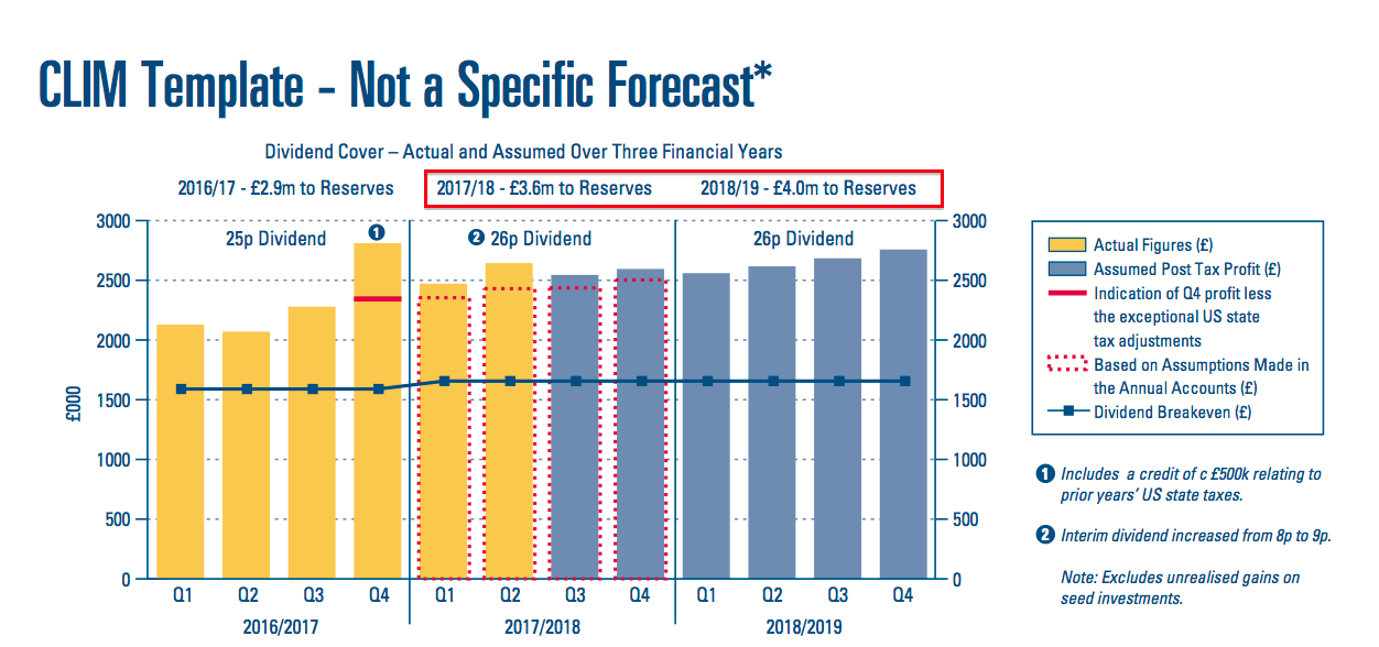 maynard paton clig dividend cover template jan 2018