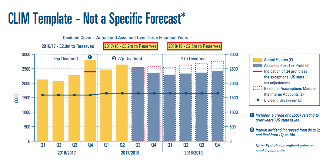 clig city of london investment 2019 full year results dividend template 2018