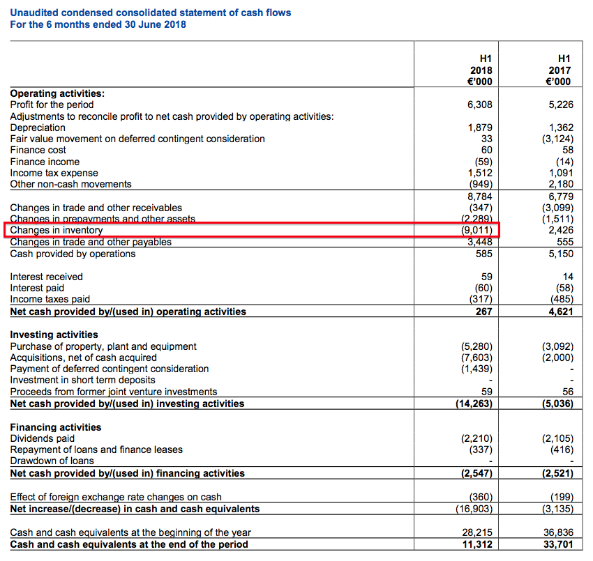 mcon mincon hy 2018 results cash flow