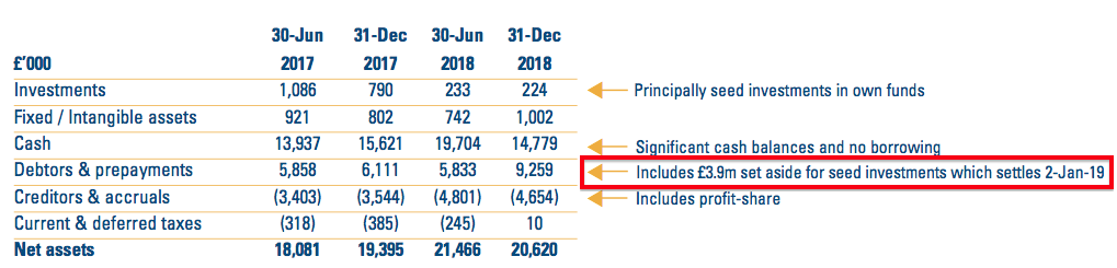 city of london clig h1 2019 results summary balance sheet