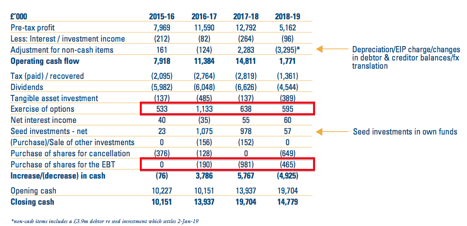 city of london clig h1 2019 results summary cash flow