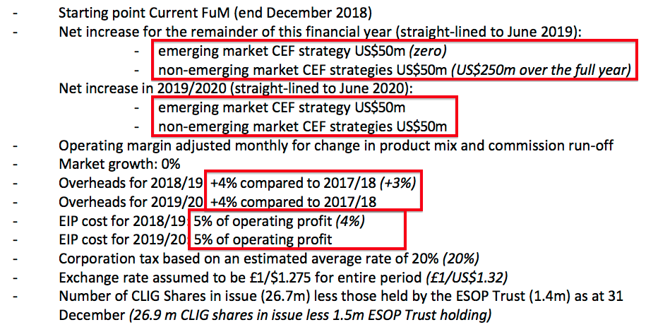 city of london clig h1 2019 results summary revised key assumptions of dividend-cover template