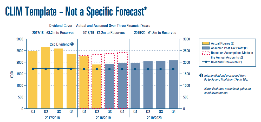 city of london clig h1 2019 results summary revised dividend cover template
