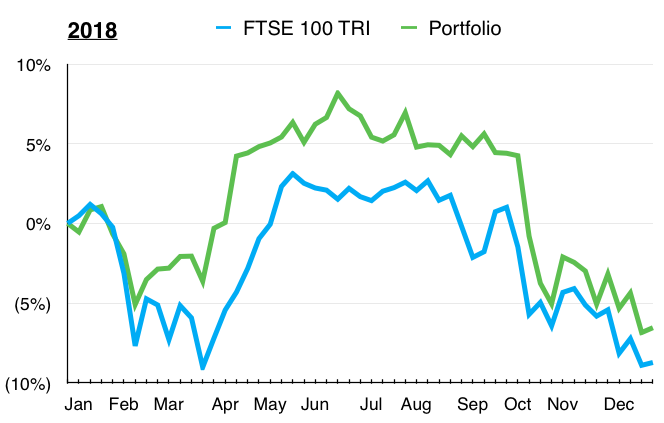 maynard paton 2018 portfolio versus ftse 100 total return index