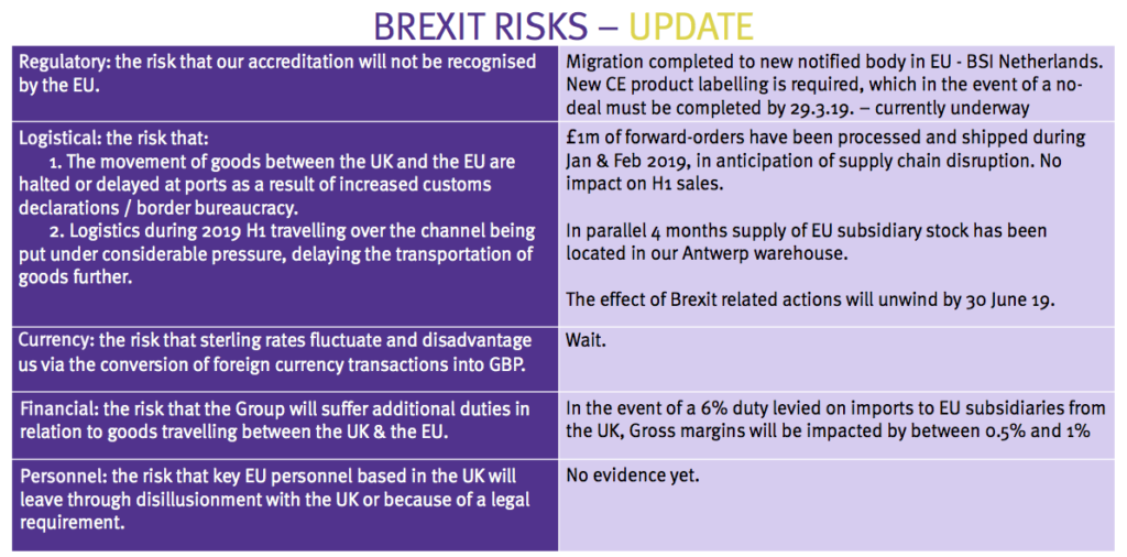 tstl tristel h1 2019 brexit risks