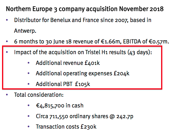 tstl tristel fy 2019 results h1 2019 ecomed revenue and profit