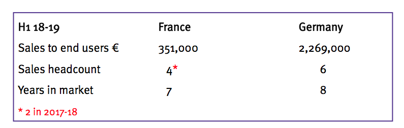 tstl tristel hy 2019 results france versus germany table