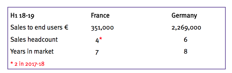 tstl tristel h1 2019 france versus germany