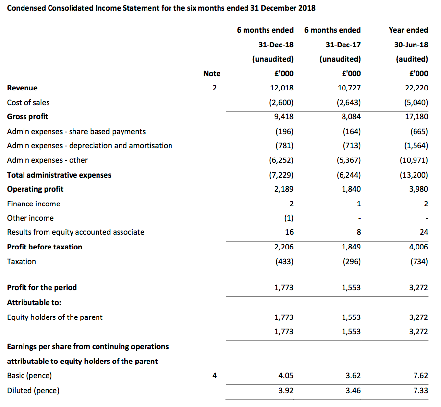 tstl tristel h1 2019 results