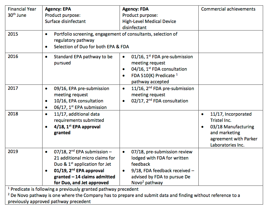 tstl tristel h1 2019 usa regulatory project timeline