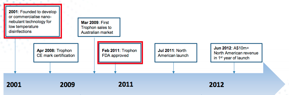 tstl tristel h1 2019 nanosonics timeline