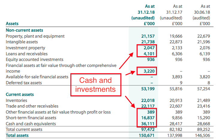 tfw fw thorpe 2019 hy results balance sheet cash and investments