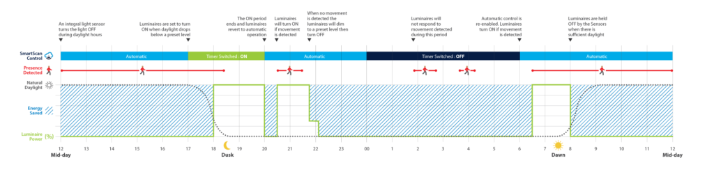 tfw fw thorpe hy 2019 results data from smartscan wireless product