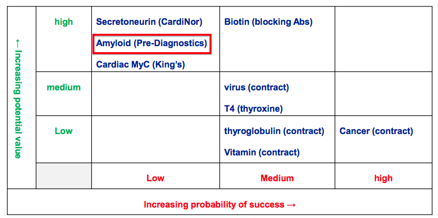 bvxp bioventix hy 2019 results product pipeline chart