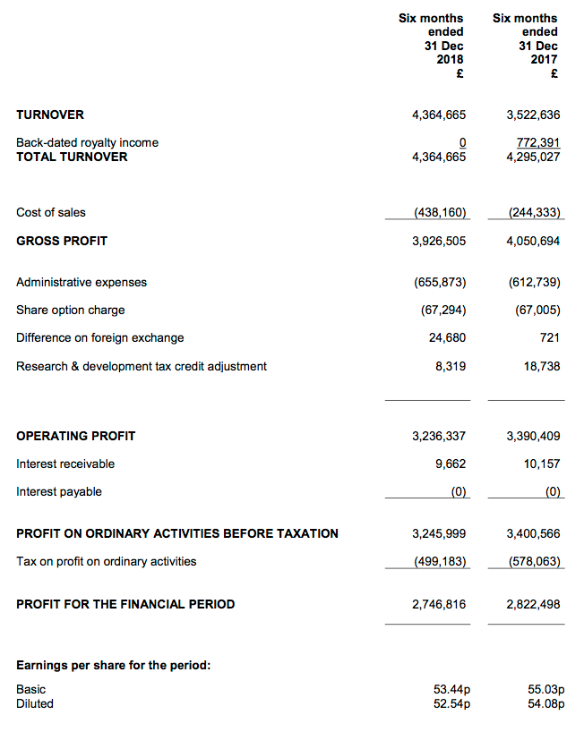 bvxp bioventix hy 2019 results results summary