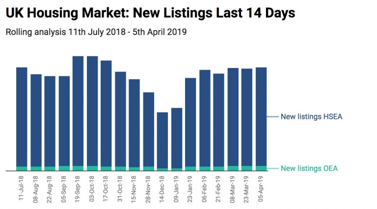 wink m winkworth fy 2018 results uk housing market new listings gavin brazg
