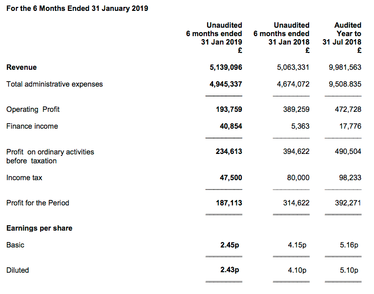 oleeo olee hy 2019 results summary