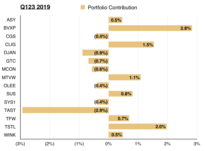 maynard paton q3 2019 portfolio update portfolio holding contribution