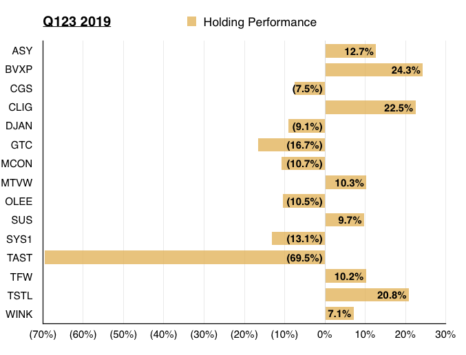 maynard paton q3 2019 portfolio update portfolio holding performance