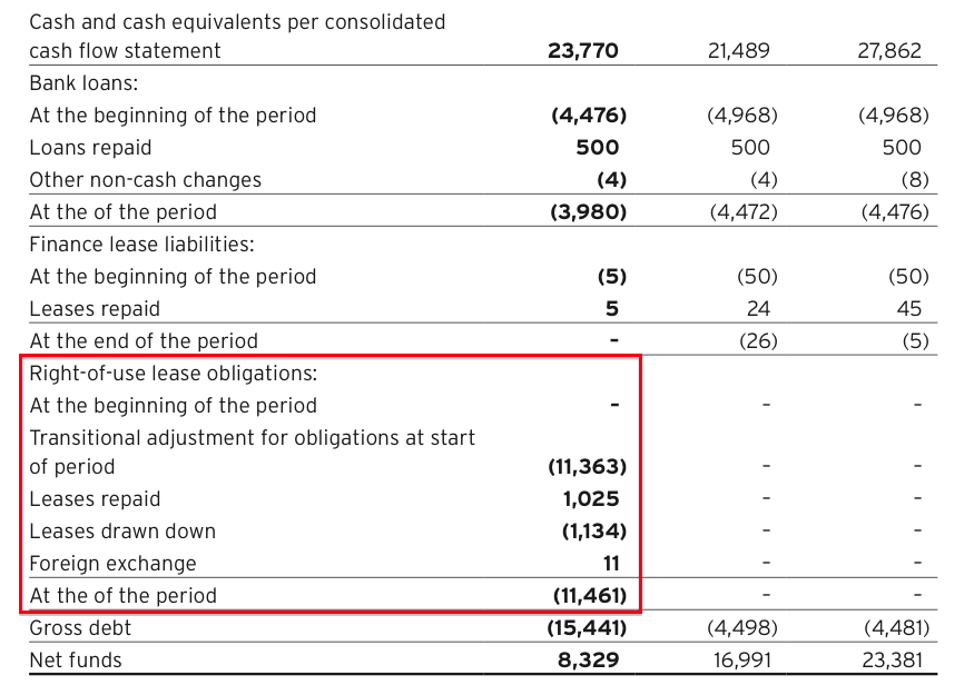 asy andrews sykes hy 2019 results net funds under ifrs 16