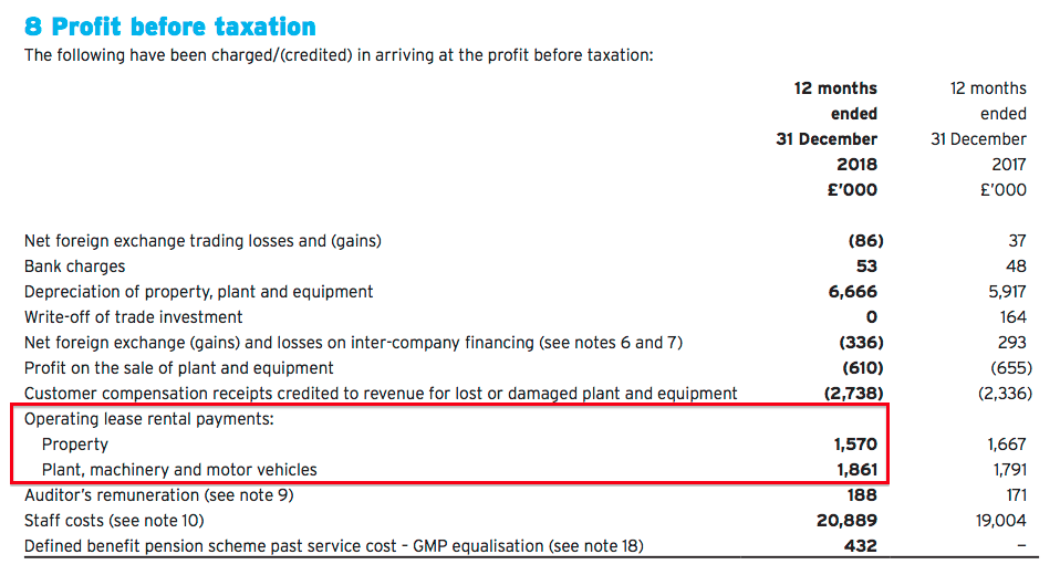 asy andrews sykes hy 2019 results 2018 annual report lease costs