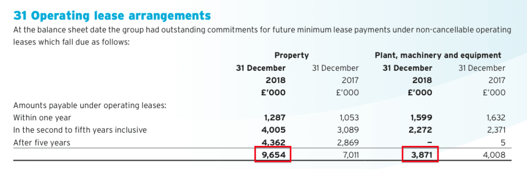 asy andrews sykes hy 2019 results 2018 annual report lease obligations