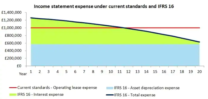 asy andrews sykes hy 2019 results deloitte ifrs 16 chart