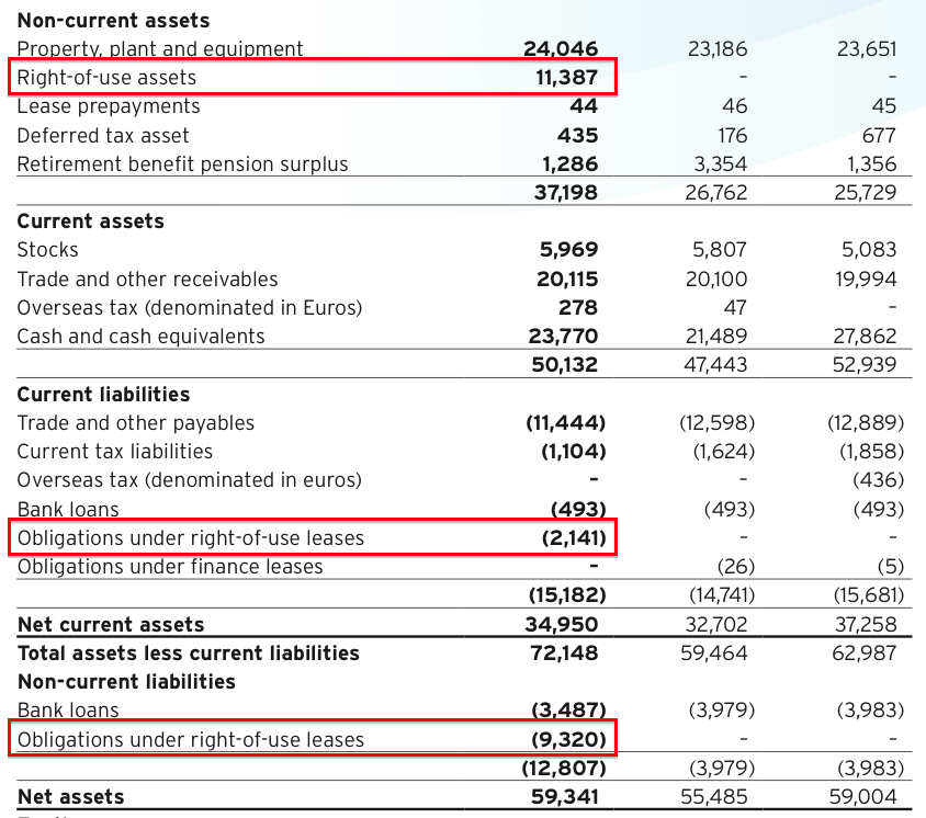 asy andrews sykes hy 2019 results ifrs 16 assets and obligations