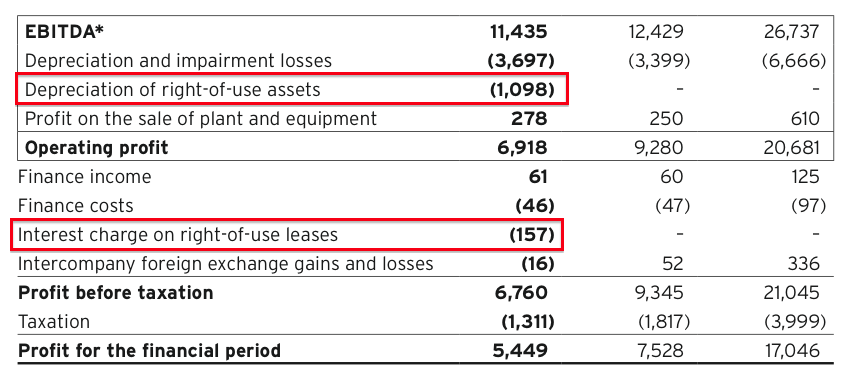 asy andrews sykes hy 2019 results ifrs 16 expenses