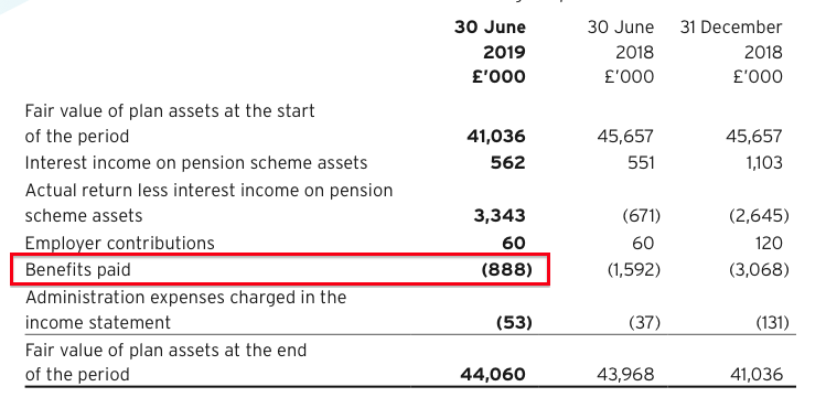 asy andrews sykes hy 2019 results pension benefits