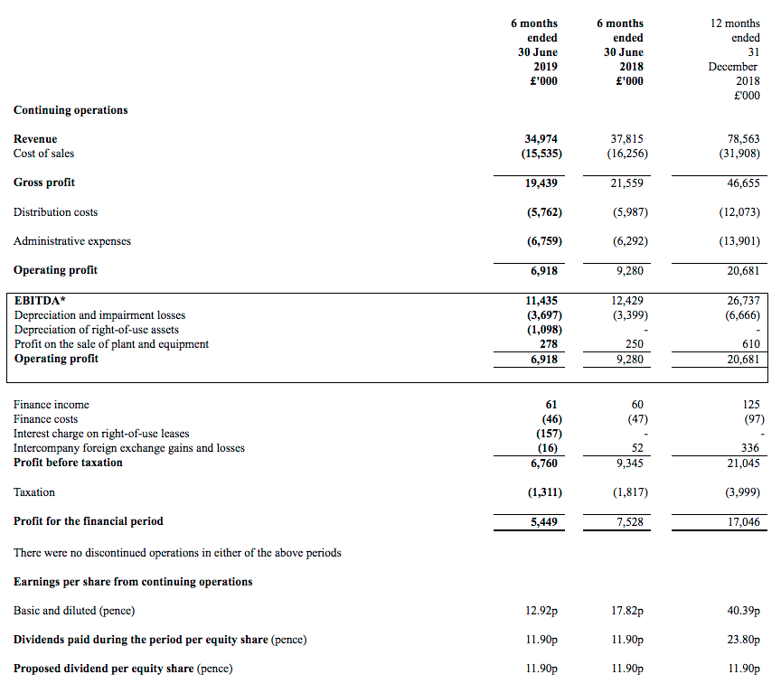 asy andrews sykes hy 2019 results summary
