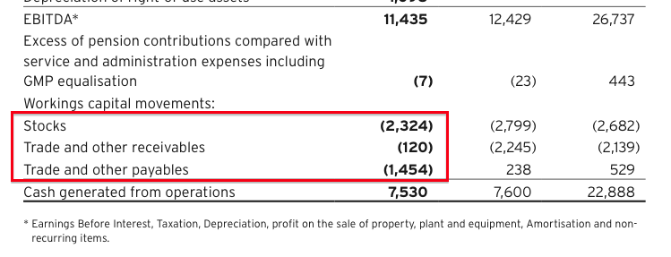 asy andrews sykes hy 2019 results working capital cash movements