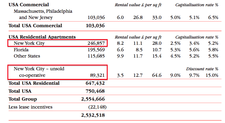 djan daejan hy 2020 results 2019 annual report new york property value