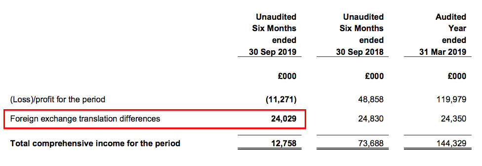 djan daejan hy 2020 results fx translation gain