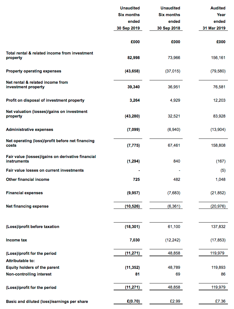 djan daejan hy 2020 results summary