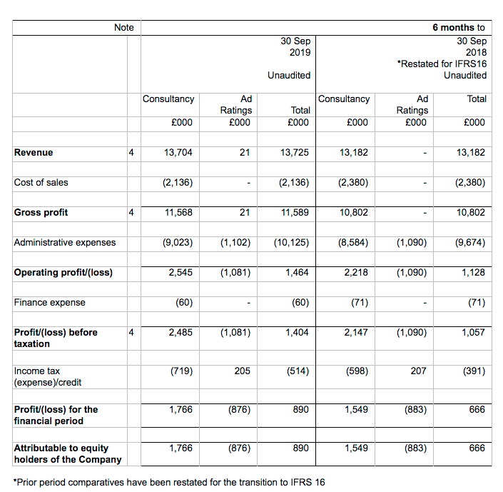 sys1 system1 hy 2020 results summary