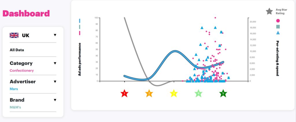 sys1 system1 hy 2020 results adratings dashboard