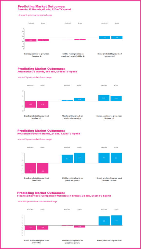 sys1 system1 hy 2020 results adratings outcomes