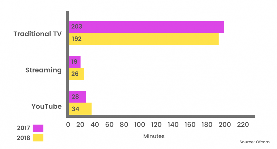 sys1 system1 hy 2020 results mark ritson tv viewing