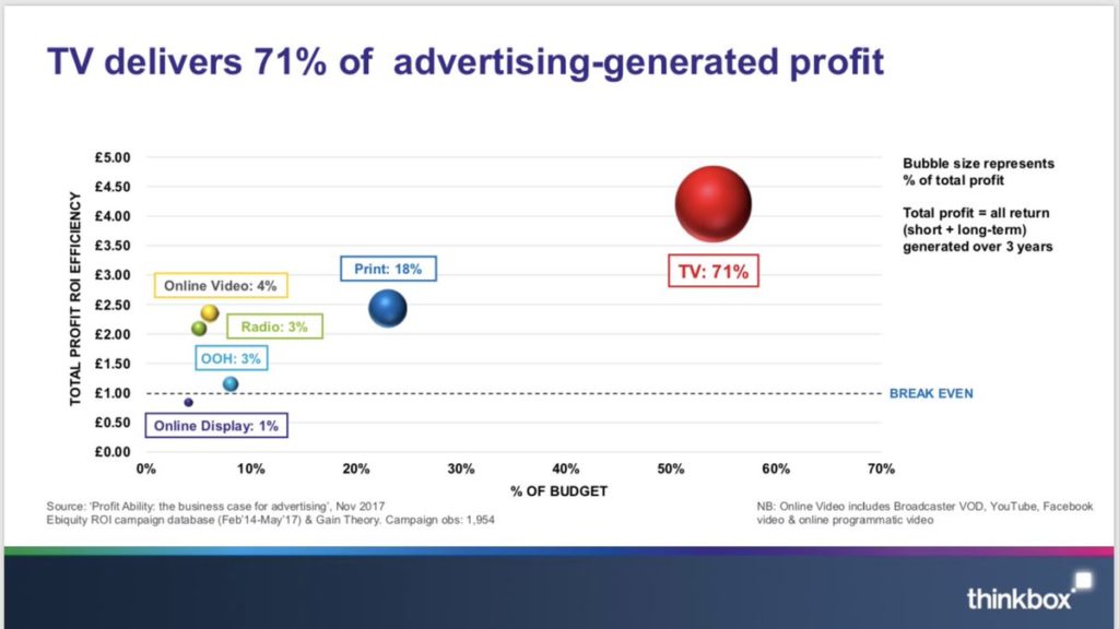 sys1 system1 hy 2020 results thinkbox tv profit