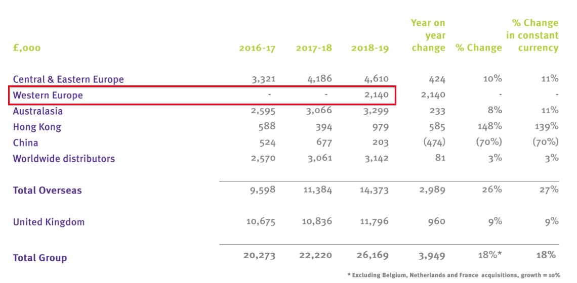 tstl tristel HY 2020 results FY 2019 ecomed revenue slide