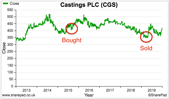 maynard paton 2019 portfolio review sharepad chart cgs castings