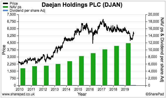 maynard paton 2019 portfolio review sharepad chart djan daejan