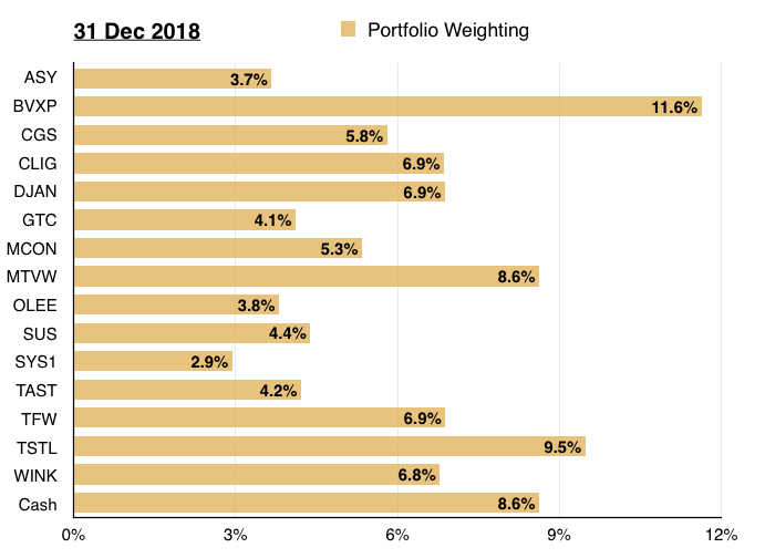 q4 2019 portfolio review 2019 start holdings