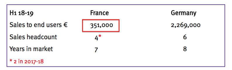 tstl tristel HY 2020 results HY 2019 france revenue slide