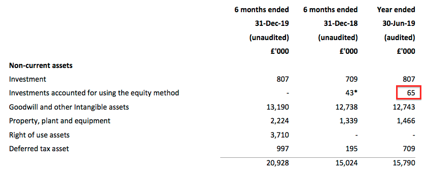 tstl tristel HY 2020 results balance sheet italy