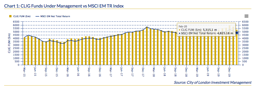 clig city of london investment hy 2020 results fum february 2020